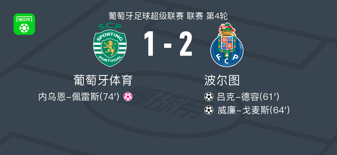 关于波兰轻取葡萄牙，德容关键制胜的信息