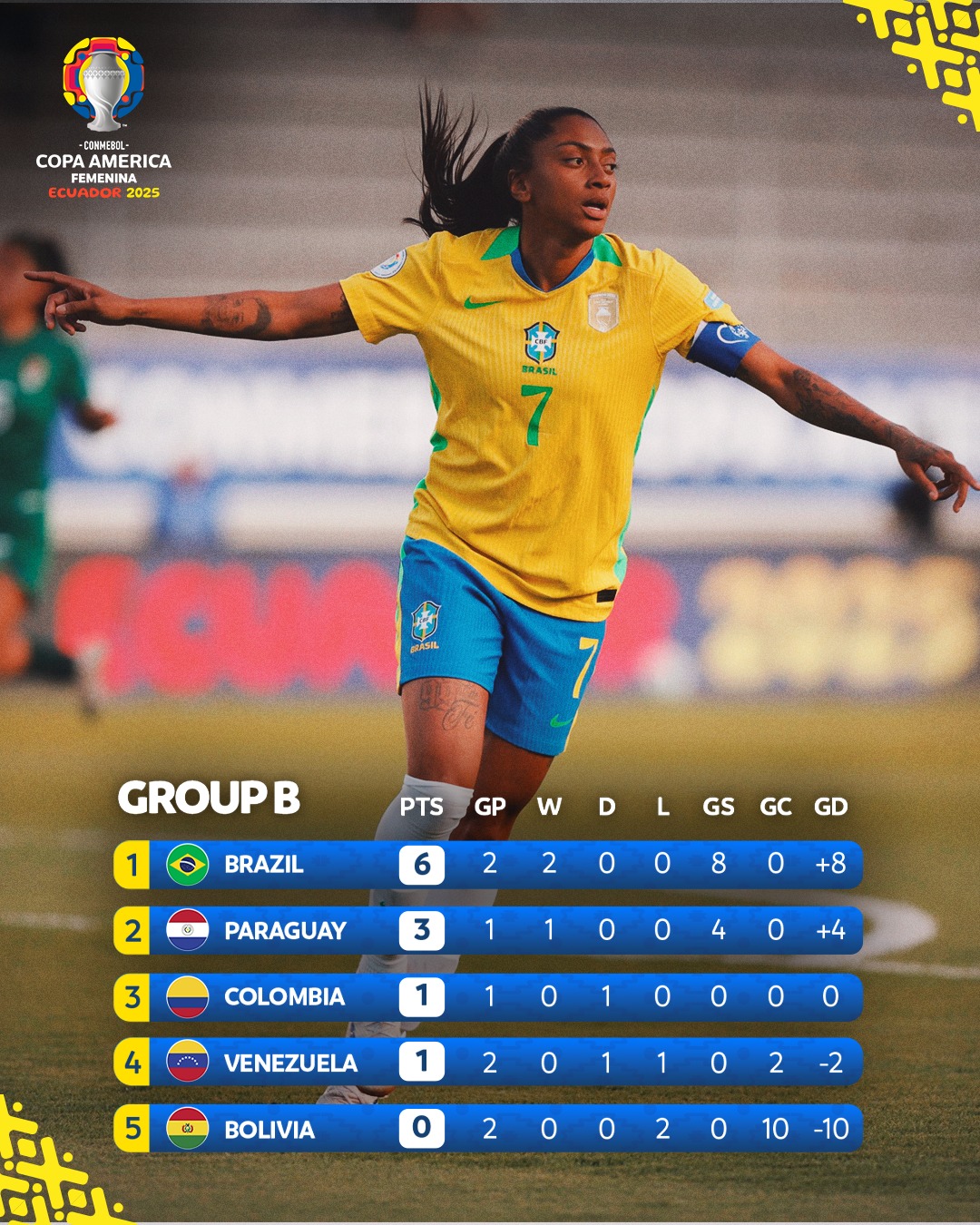 美洲女足冠军战场烽火连天红遍天际